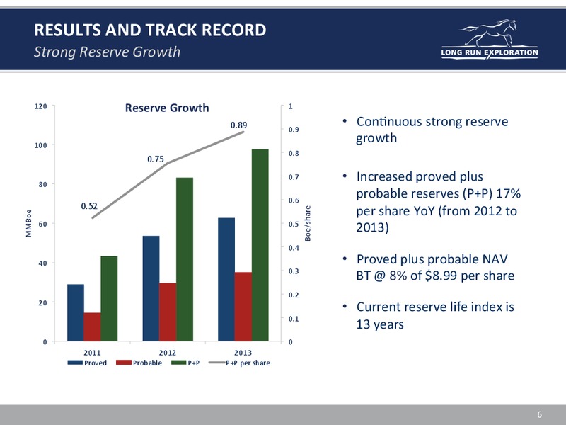 INVESTOR UPDATE – Long Run Exploration Ltd. – slide 6
