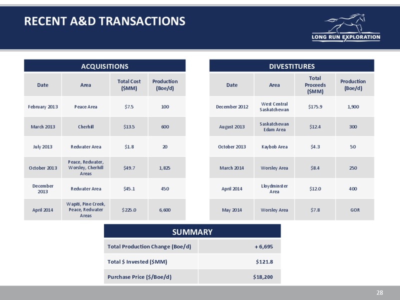INVESTOR UPDATE – Long Run Exploration Ltd. – slide 28