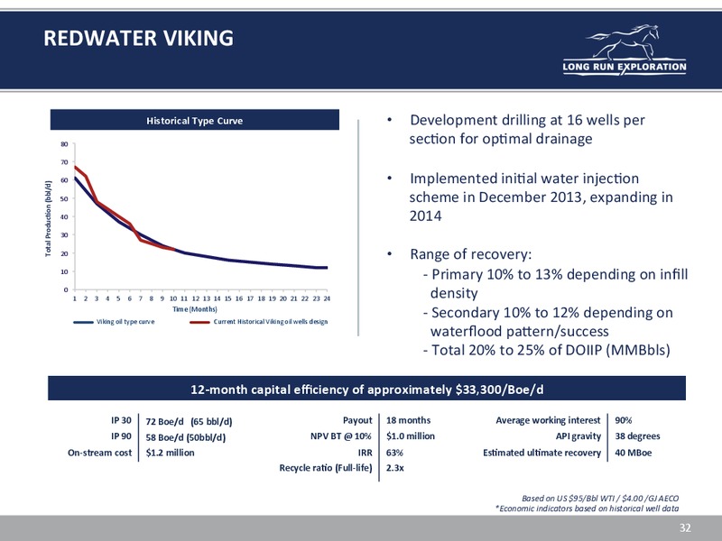 INVESTOR UPDATE – Long Run Exploration Ltd. – slide 32