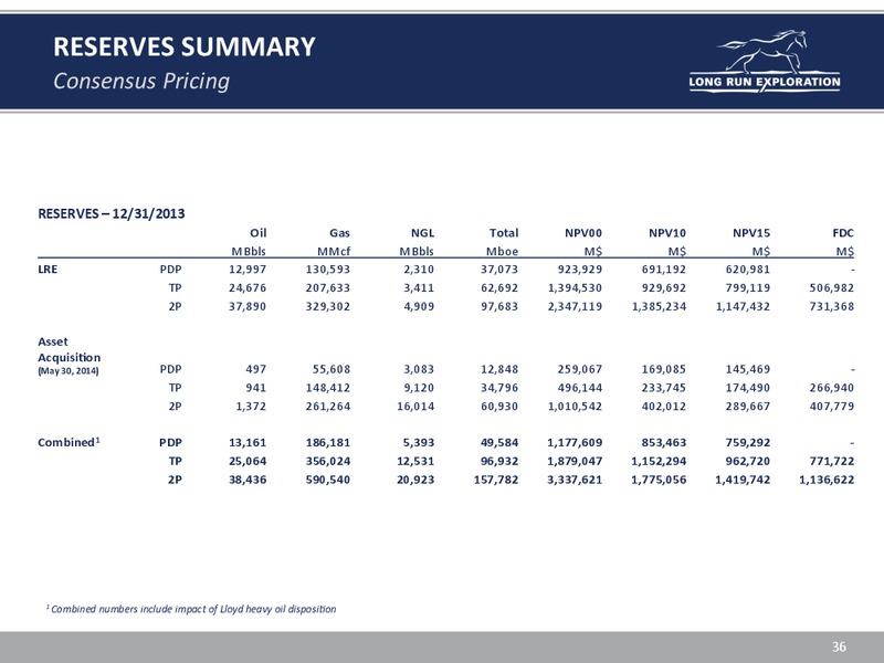INVESTOR UPDATE – Long Run Exploration Ltd. – slide 36