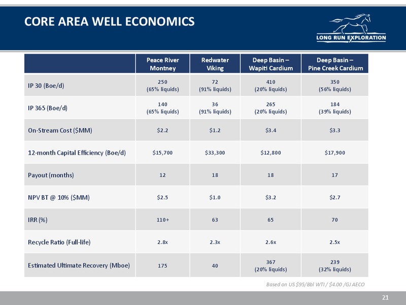 INVESTOR UPDATE – Long Run Exploration Ltd. – slide 21