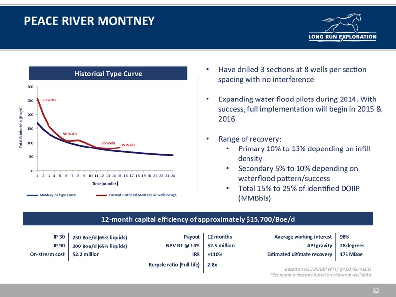 INVESTOR UPDATE – Long Run Exploration Ltd. – slide 32