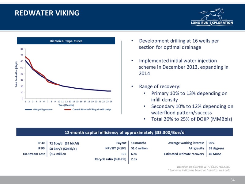 INVESTOR UPDATE – Long Run Exploration Ltd. – slide 34