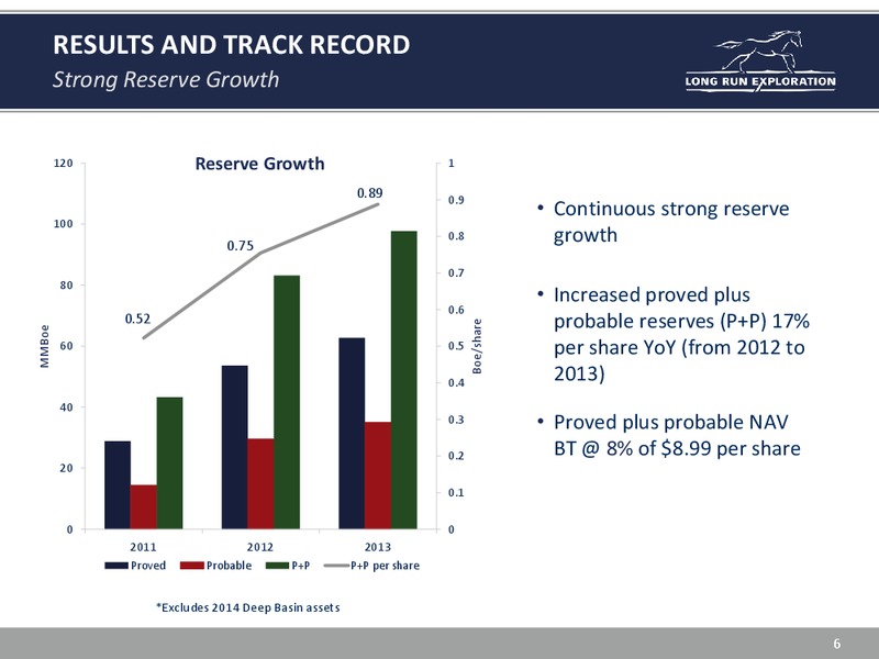 INVESTOR UPDATE – Long Run Exploration Ltd. – slide 6