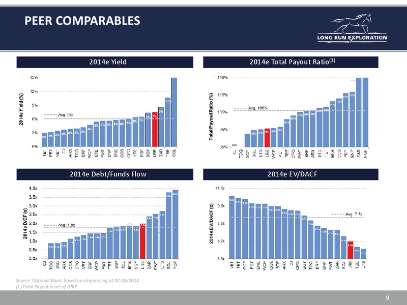 INVESTOR UPDATE – Long Run Exploration Ltd. – slide 9