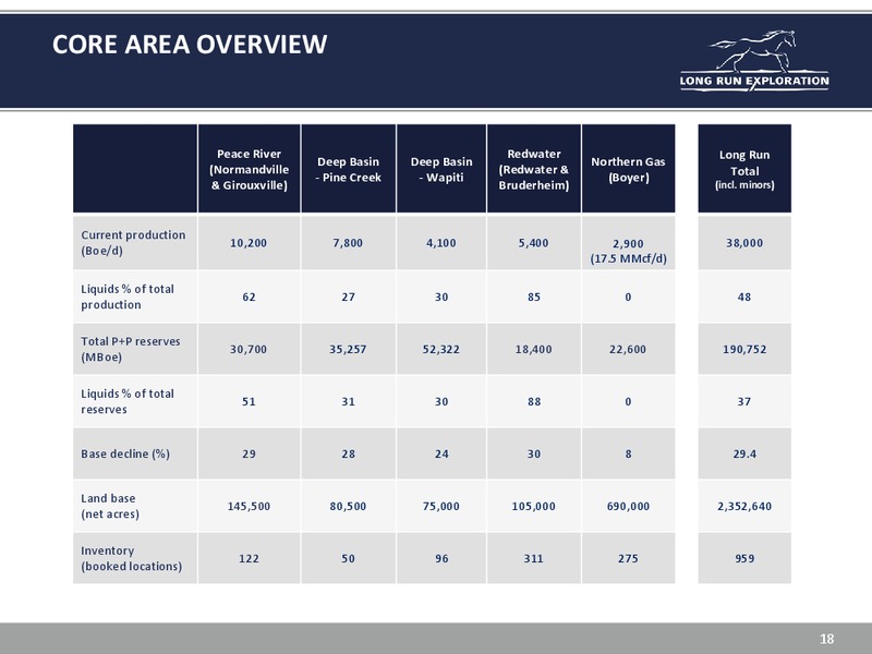 INVESTOR UPDATE – Long Run Exploration Ltd. – slide 18