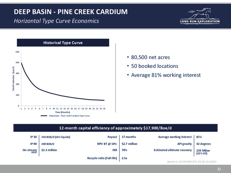 INVESTOR UPDATE – Long Run Exploration Ltd. – slide 32