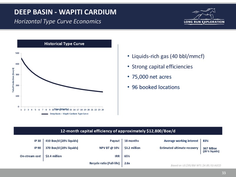 INVESTOR UPDATE – Long Run Exploration Ltd. – slide 33