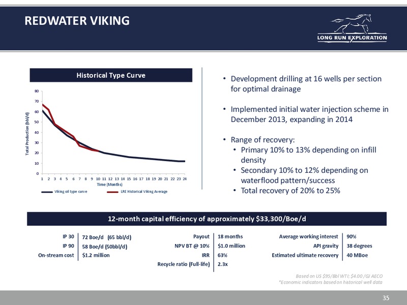 INVESTOR UPDATE – Long Run Exploration Ltd. – slide 35