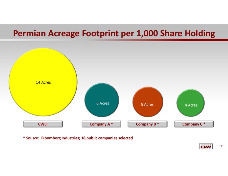 Investor Update – Clayton Williams Energy Inc. – slide 16