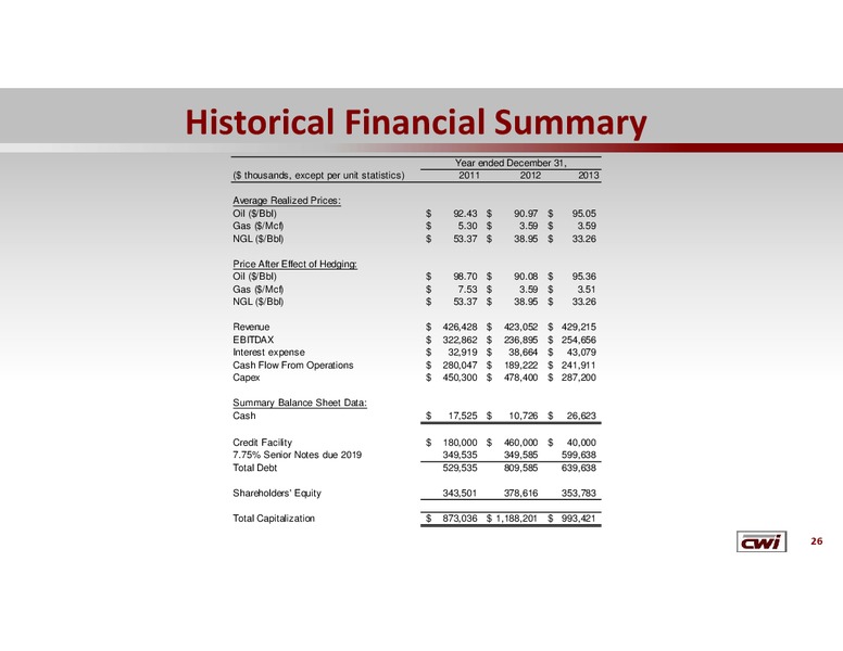 Investor Update – Clayton Williams Energy Inc. – slide 25
