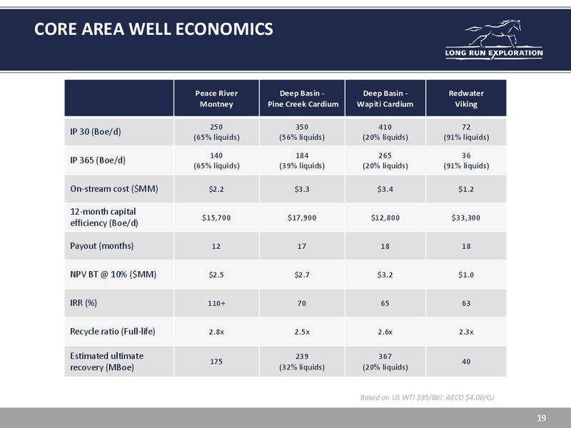 INVESTOR UPDATE – Long Run Exploration Ltd. – slide 19