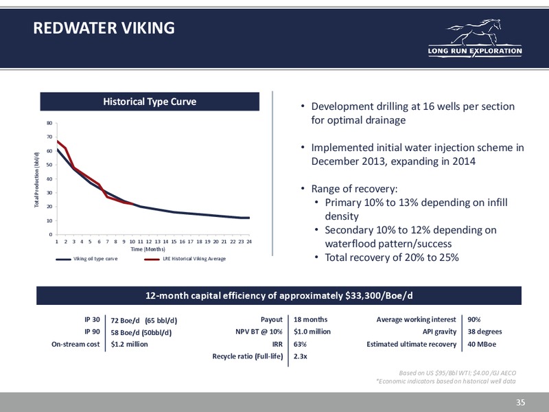 INVESTOR UPDATE – Long Run Exploration Ltd. – slide 35