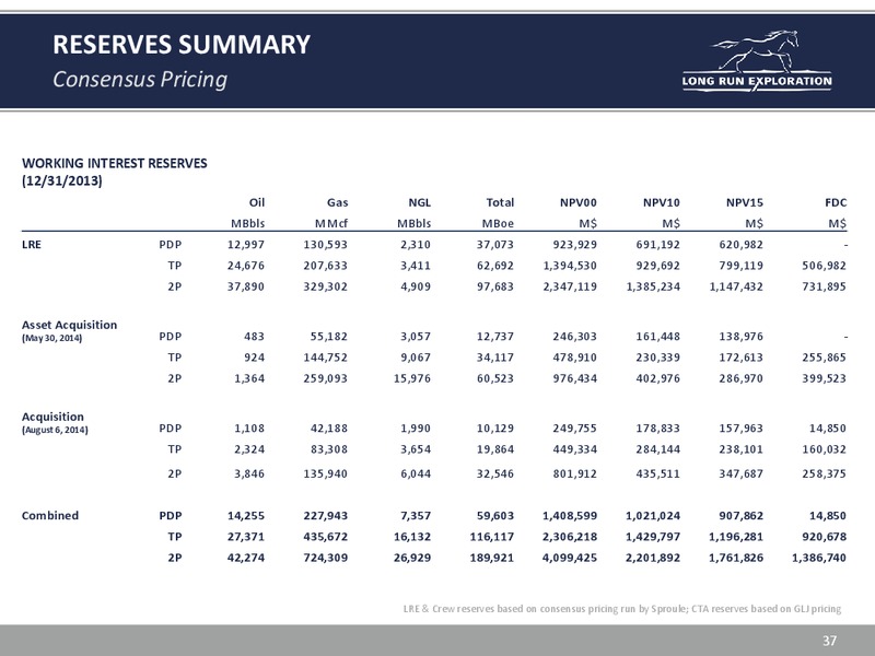 INVESTOR UPDATE – Long Run Exploration Ltd. – slide 37
