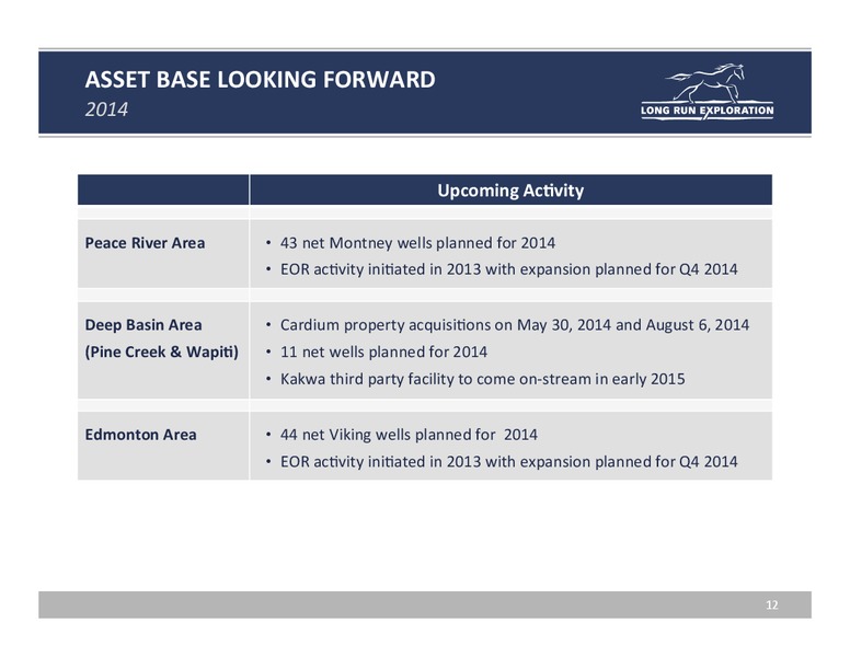 Investor Update – Long Run Exploration Ltd. – slide 12