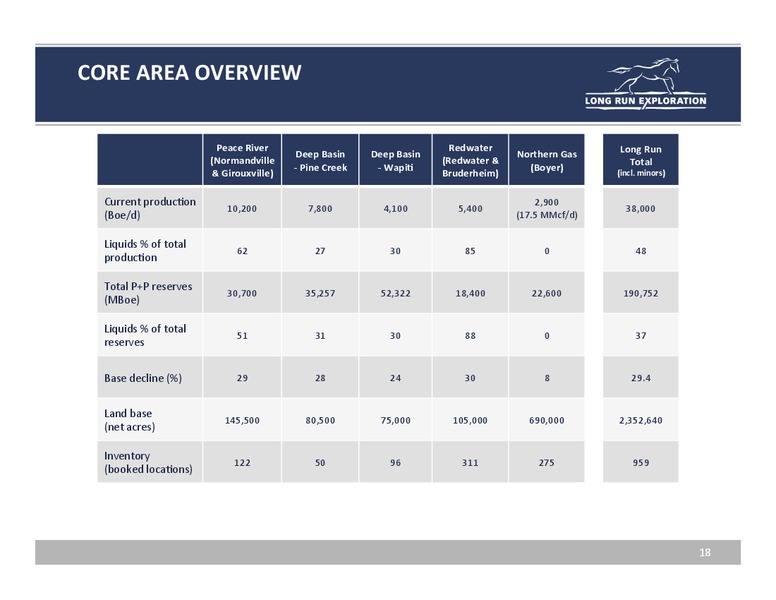 Investor Update – Long Run Exploration Ltd. – slide 18