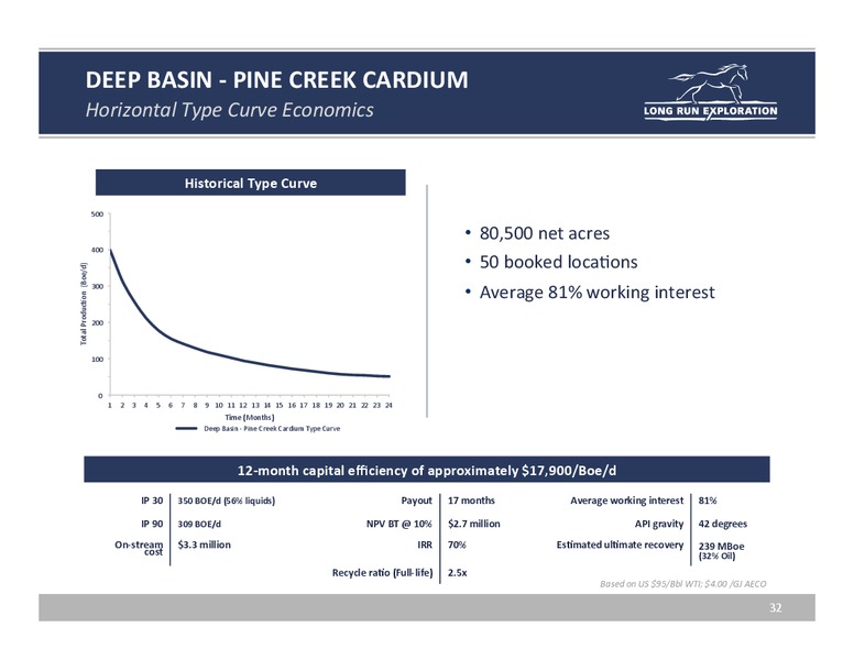 Investor Update – Long Run Exploration Ltd. – slide 32