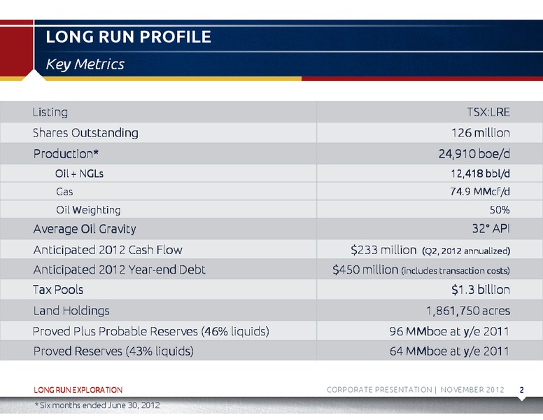 NOVEMBER 2012 CORPORATE PRESENTATION – Long Run Exploration Ltd. – slide 3