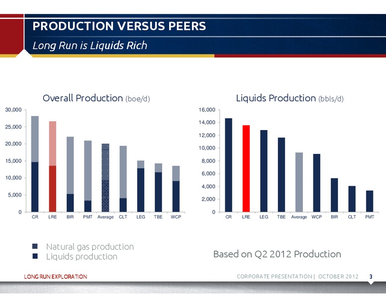 NOVEMBER 2012 CORPORATE PRESENTATION – Long Run Exploration Ltd. – slide 4