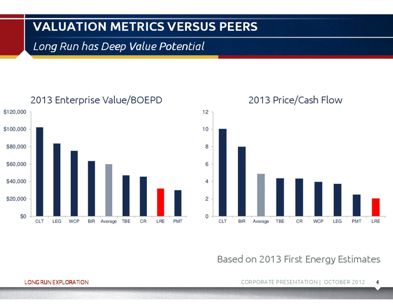 NOVEMBER 2012 CORPORATE PRESENTATION – Long Run Exploration Ltd. – slide 5
