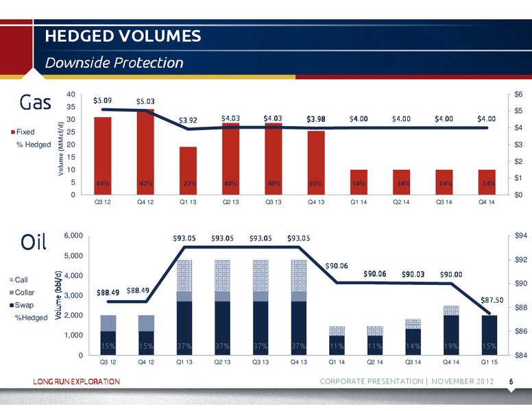 NOVEMBER 2012 CORPORATE PRESENTATION – Long Run Exploration Ltd. – slide 7
