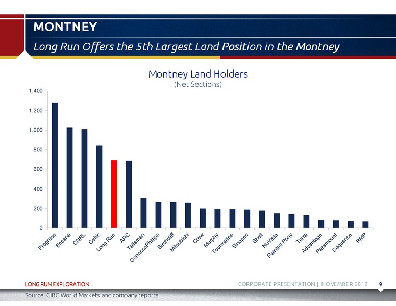 NOVEMBER 2012 CORPORATE PRESENTATION – Long Run Exploration Ltd. – slide 10