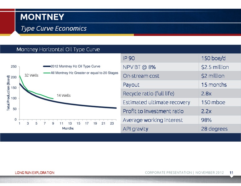 NOVEMBER 2012 CORPORATE PRESENTATION – Long Run Exploration Ltd. – slide 12