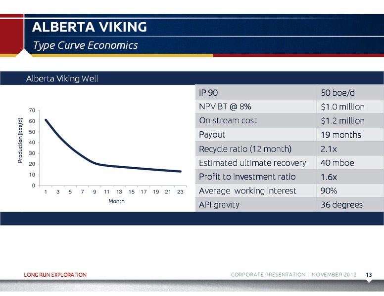 NOVEMBER 2012 CORPORATE PRESENTATION – Long Run Exploration Ltd. – slide 14