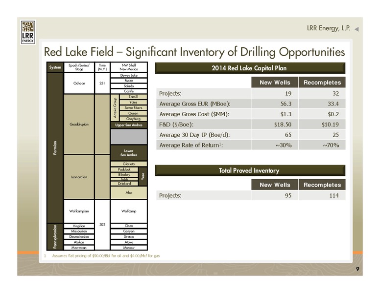 IPAA 2014 OGIS New York – LRR Energy LP – slide 9