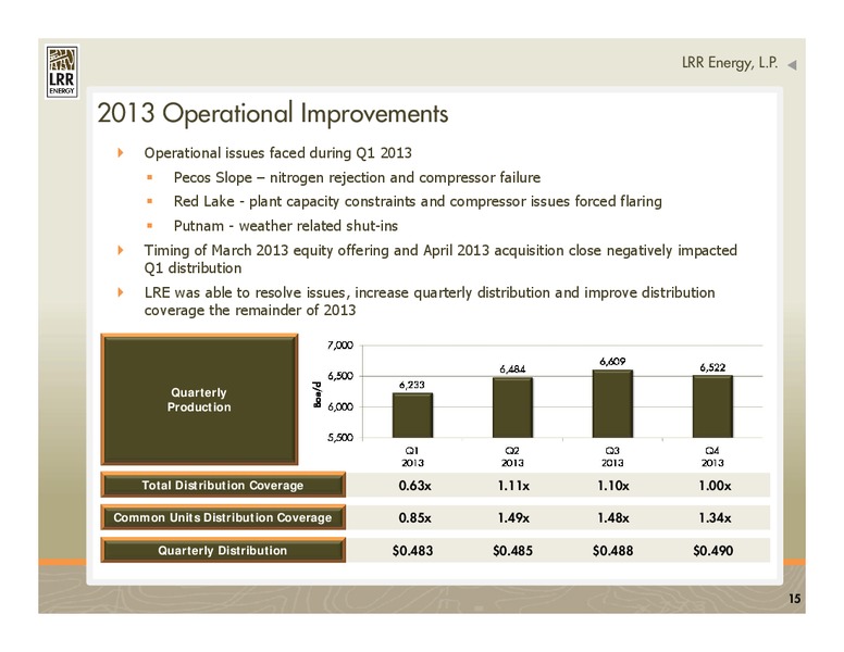 IPAA 2014 OGIS New York – LRR Energy LP – slide 15
