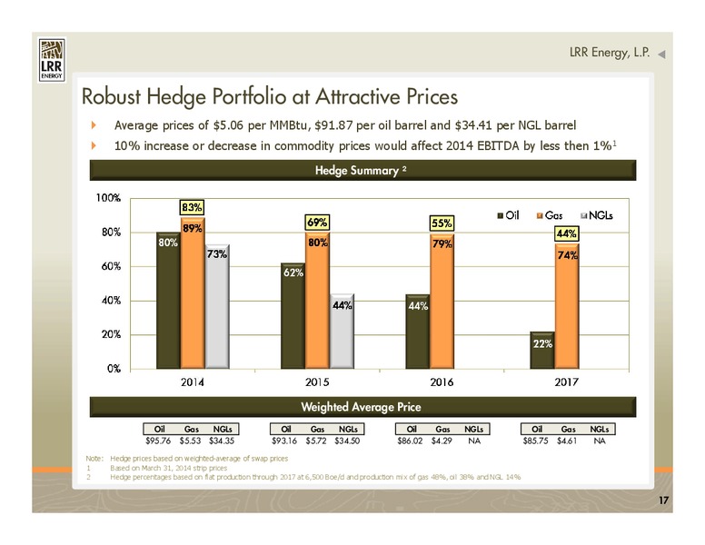 IPAA 2014 OGIS New York – LRR Energy LP – slide 17