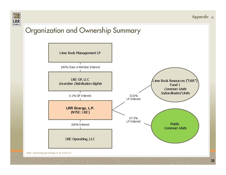 IPAA 2014 OGIS New York – LRR Energy LP – slide 22