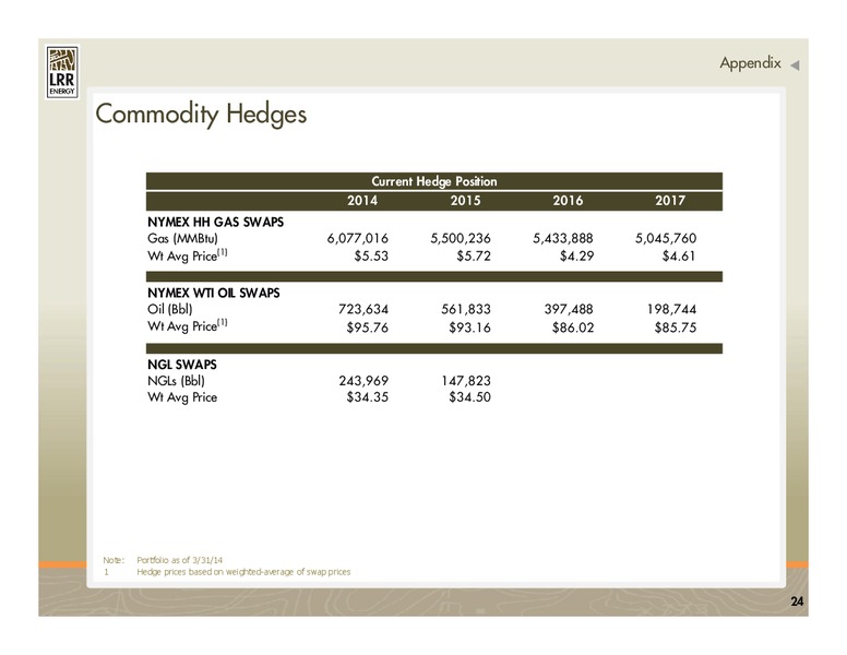 IPAA 2014 OGIS New York – LRR Energy LP – slide 24