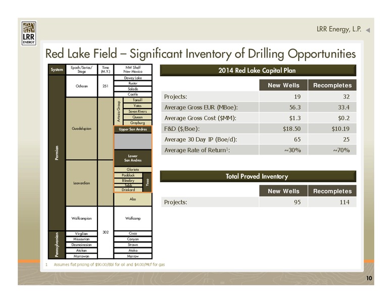 NAPTP 2014 MLP Investor Conference – LRR Energy LP – slide 10