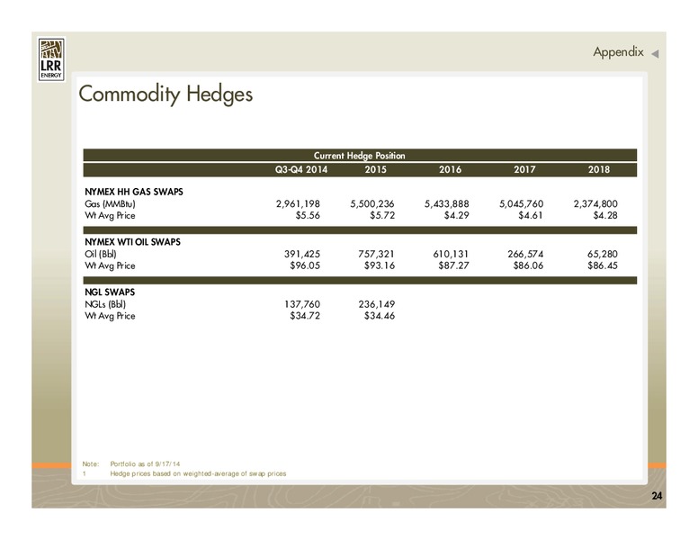IPAA OGIS San Francisco – LRR Energy LP – slide 24