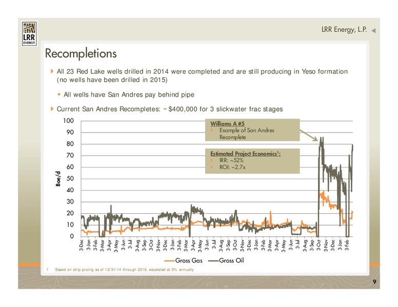 Capital Link MLP Conference – LRR Energy LP – slide 9