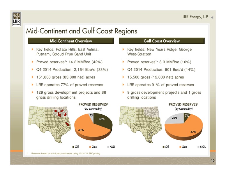 Capital Link MLP Conference – LRR Energy LP – slide 10