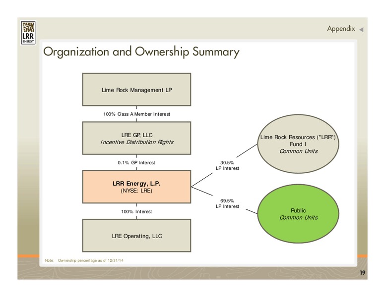 Capital Link MLP Conference – LRR Energy LP – slide 19