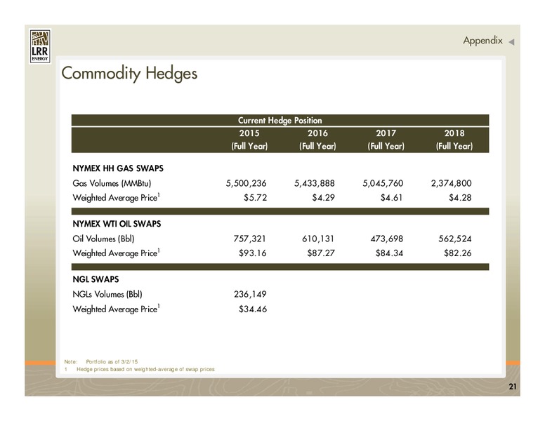 Capital Link MLP Conference – LRR Energy LP – slide 21