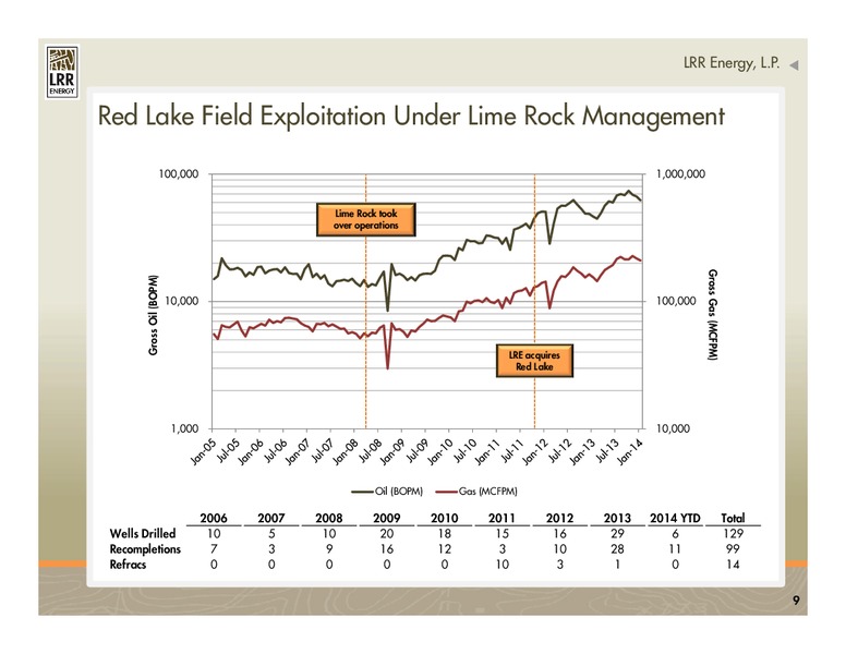 Red Lake Field Tour – LRR Energy LP – slide 9