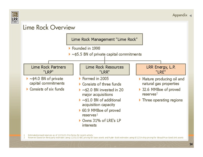 Wells Fargo Energy Symposium – LRR Energy LP – slide 24
