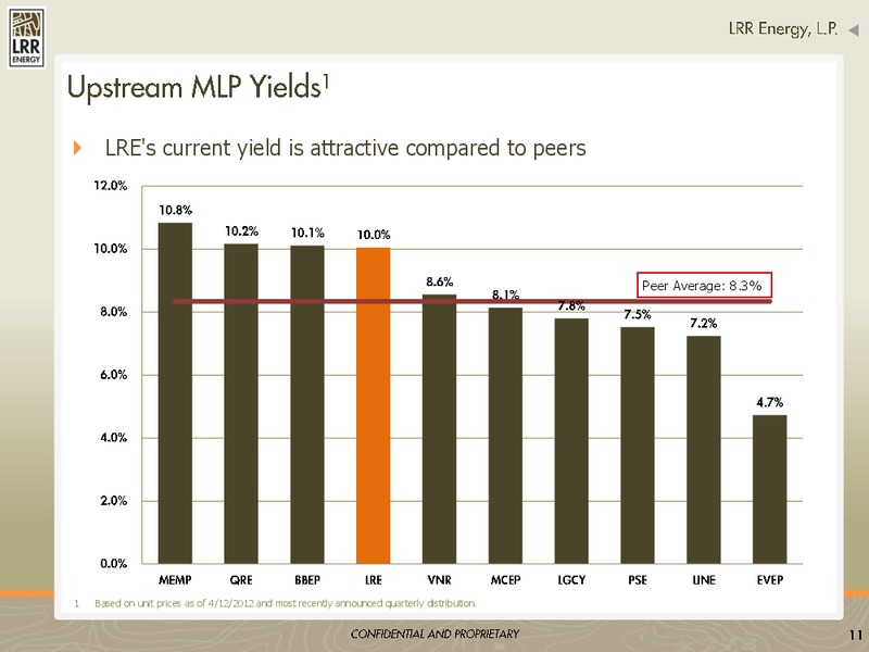 IPAA OGIS NEW YORK – LRR Energy LP – slide 11