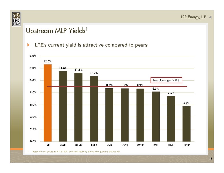 JULY 2012 INVESTOR PRESENTATION – LRR Energy LP – slide 15