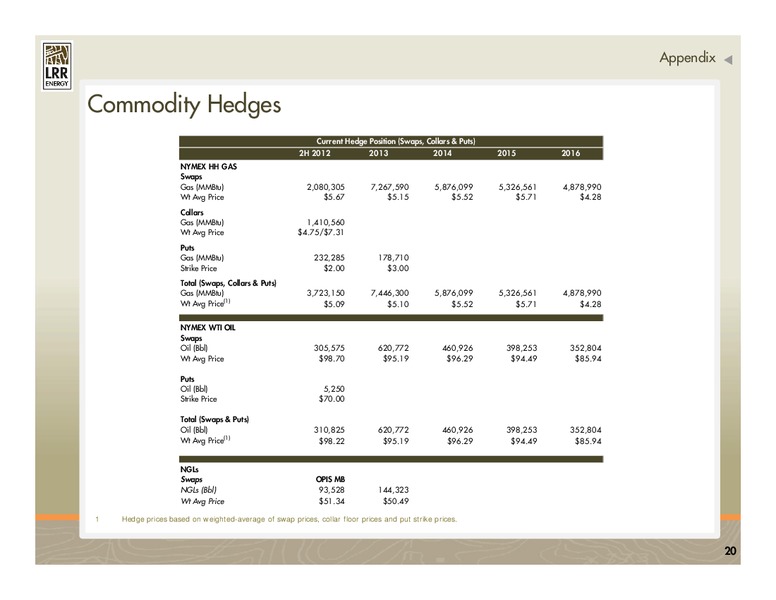 JULY 2012 INVESTOR PRESENTATION – LRR Energy LP – slide 20