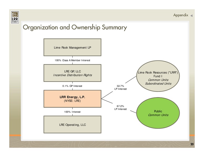 CITIGROUP MLP CONFERENCE – LRR Energy LP – slide 20