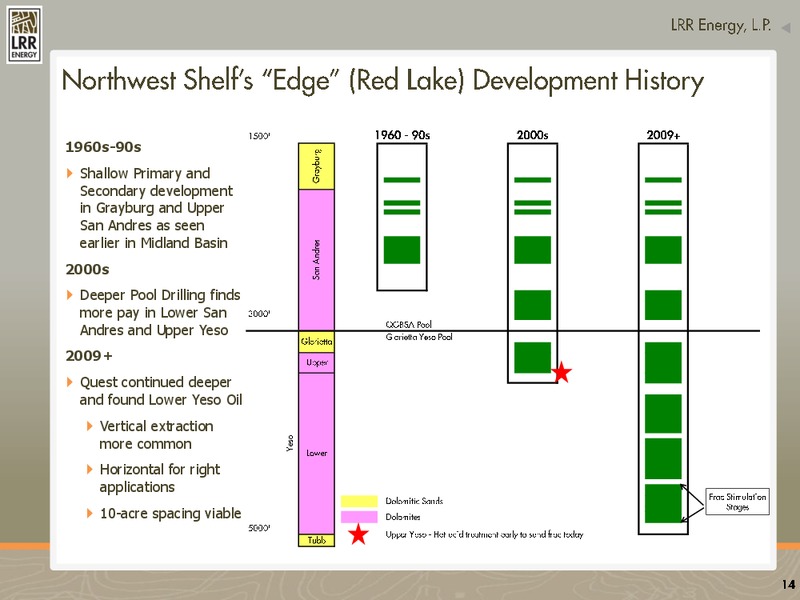 SEPTEMBER 2012 CORPORATE PRESENTATION – LRR Energy LP – slide 14