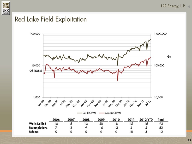 SEPTEMBER 2012 CORPORATE PRESENTATION – LRR Energy LP – slide 15