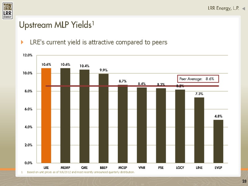 SEPTEMBER 2012 CORPORATE PRESENTATION – LRR Energy LP – slide 28