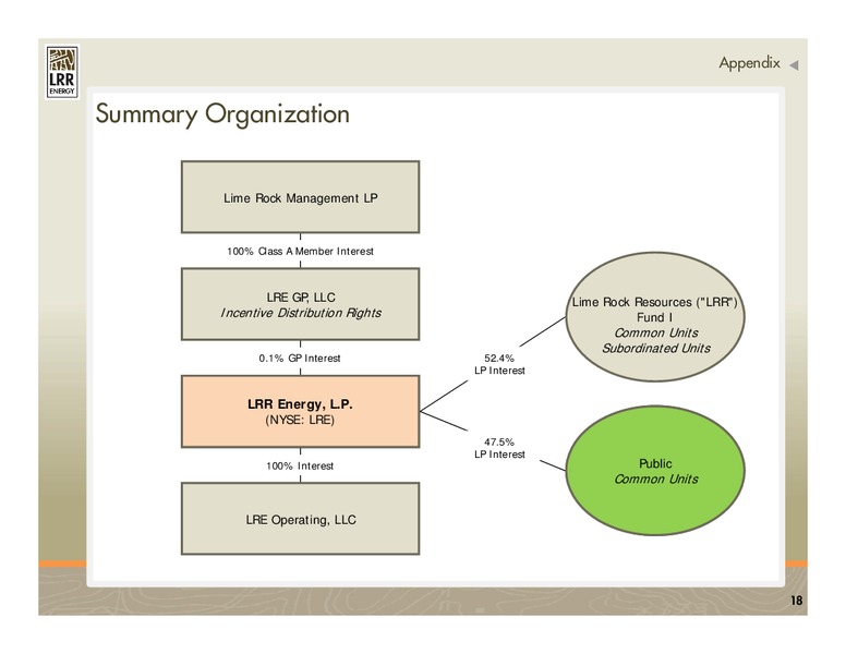 DECEMBER 2012 CORPORATE PRESENTATION – LRR Energy LP – slide 18