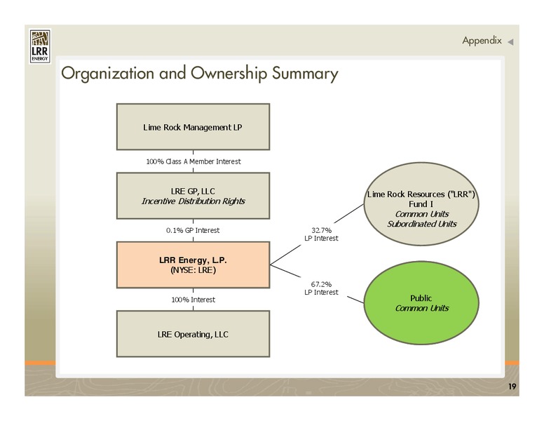 WELLS FARGO ENERGY SYMPOSIUM – LRR Energy LP – slide 19